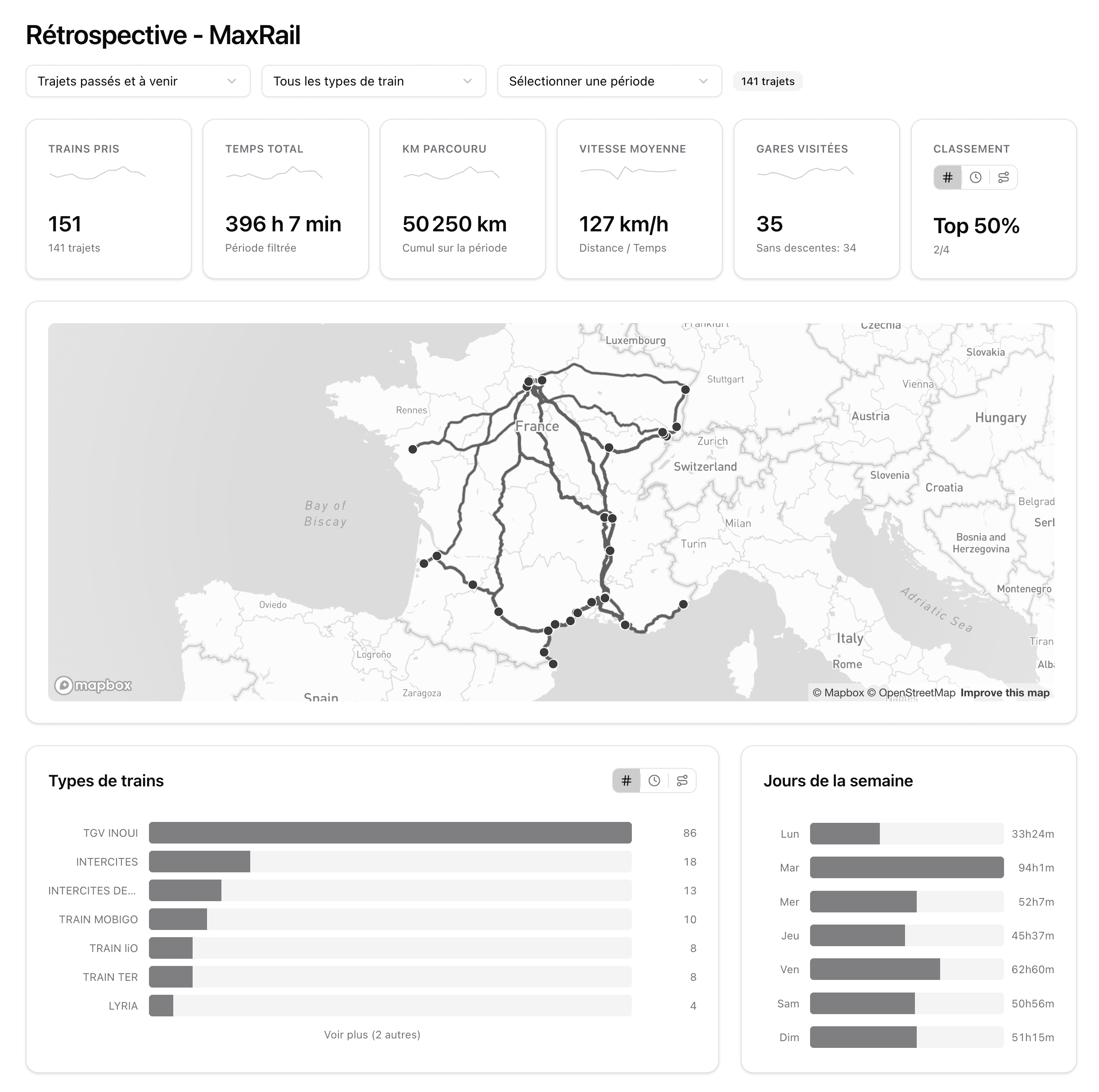 Dashboard rétrospective MaxRail avec carte de France, statistiques et classements